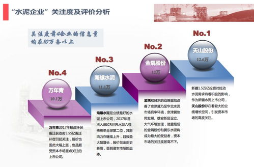 2017年水泥行業網情大數據監測分析報告