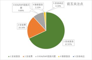 2018彩電行業用戶大數據洞察 退換貨環節成滿意度洼地，大數據服務價值凸顯