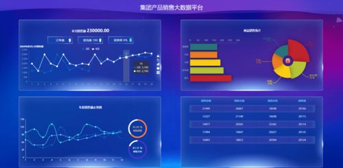 樂(lè)暢數(shù)據(jù)可視化大屏系統(tǒng) 驅(qū)動(dòng)智慧決策的大數(shù)據(jù)服務(wù)平臺(tái)