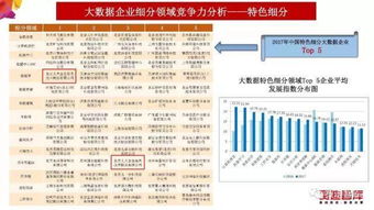 2018中國大數據產業發展報告重磅發布，人大金倉在大數據服務領域斬獲多項前三佳績