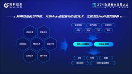 大數據協同創新 高科數聚與中國電子共建“汽車行業數據空間”，解鎖行業智能話語體系